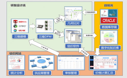 智程綜合維度估價系統 是企業實現快速報價和流程協同的智能之選